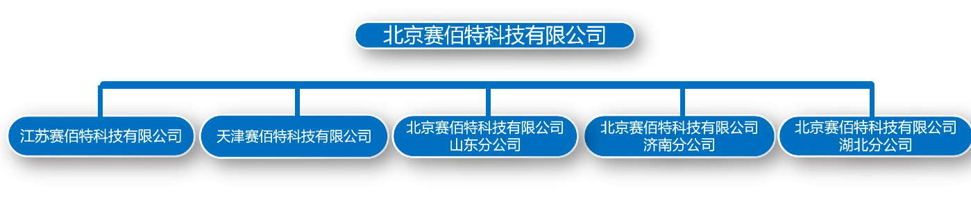 组织架构.jpg
